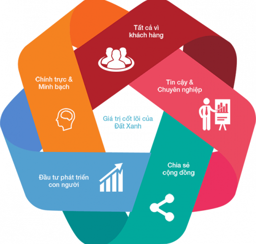 introduce-images-tab2-giai-phap introduce-images-tab2-giai-phap